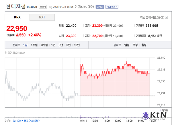  사진=네이버금융 갈무리, K trendy NEWS DB ⓒ케이 트렌디뉴스 무단전재 및 수집, 재배포금지