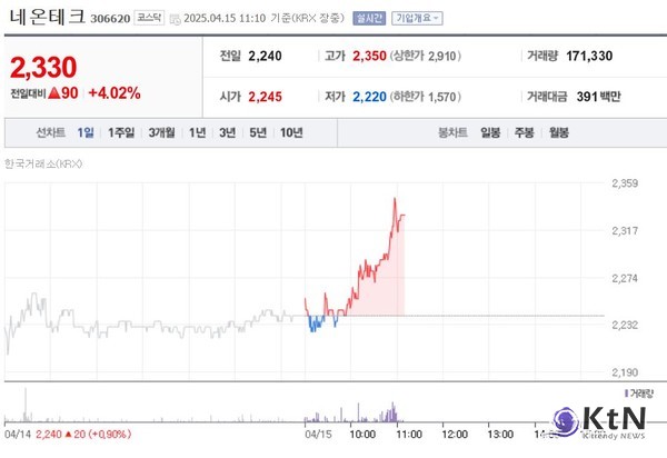 AI·무인화 전환, 산업 구조적 수혜 논리 가능할까. 사진=네이버금융 갈무리,  K trendy NEWS DB ⓒ케이 트렌디뉴스 무단전재 및 수집, 재배포금지