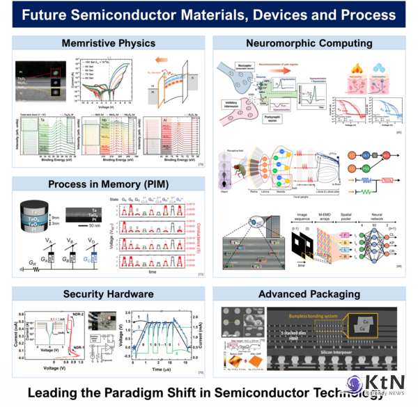 김경민교수팀. 사진=FuST 연구실, K trendy NEWS DB ⓒ케이 트렌디뉴스 무단전재 및 수집, 재배포금지