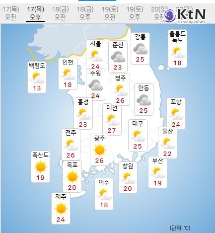 “4월에 초여름?”… 따뜻한 서풍에 서울 24℃·대전 27℃ ‘기온 껑충’  사진=2025 04.17  기상청 K trendy NEWS DB ⓒ케이 트렌디뉴스 무단전재 및 수집, 재배포금지