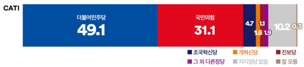 사진=여론조사 꽃, K trendy NEWS DB ⓒ케이 트렌디뉴스 무단전재 및 수집, 재배포금지