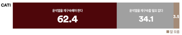 사진=여론조사 꽃, K trendy NEWS DB ⓒ케이 트렌디뉴스 무단전재 및 수집, 재배포금지
