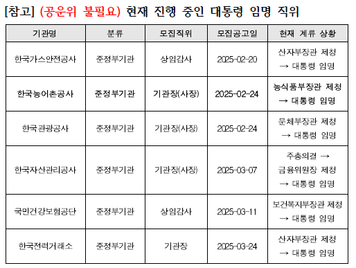 사진=정일영 의원실, K trendy NEWS DB ⓒ케이 트렌디뉴스 무단전재 및 수집, 재배포금지