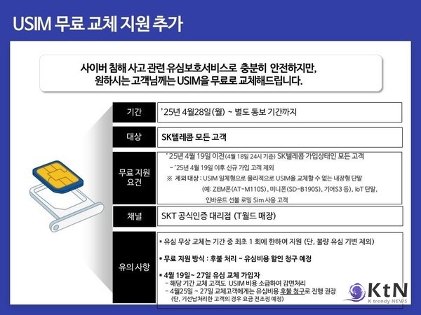 임원 유심까지 바꾼 삼성…SKT, 해킹사고 사과에도 복제폰 현실화된 건가  사진=2025 04.25  K trendy NEWS DB ⓒ케이 트렌디뉴스 무단전재 및 수집, 재배포금지