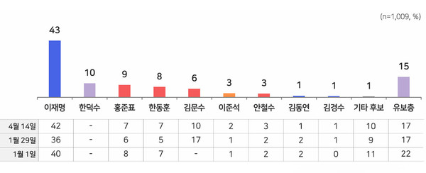 이재명 "내일 교통사고 날지 모른다는 얘기"…공직선거법 재판 우려 일축  사진=2025 04.26  MBC 뉴스  갈무리 K trendy NEWS DB ⓒ케이 트렌디뉴스 무단전재 및 수집, 재배포금지