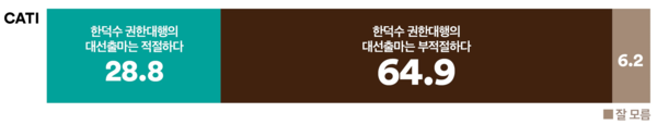 사진=여론조사 꽃, K trendy NEWS DB ⓒ케이 트렌디뉴스 무단전재 및 수집, 재배포금지