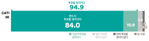 사진=여론조사 꽃, K trendy NEWS DB ⓒ케이 트렌디뉴스 무단전재 및 수집, 재배포금지
