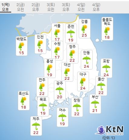  5월 징검다리 연휴 첫날부터 비바람…전국 강풍·번개에 ‘날씨 변수’ 주의보  사진=2025 05.01 기상청  K trendy NEWS DB ⓒ케이 트렌디뉴스 무단전재 및 수집, 재배포금지