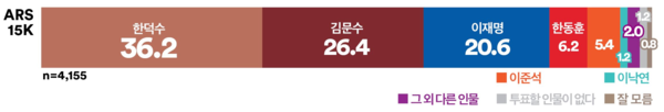 보수. 사진=여론조사꽃,K trendy NEWS DB ⓒ케이 트렌디뉴스 무단전재 및 수집, 재배포금지