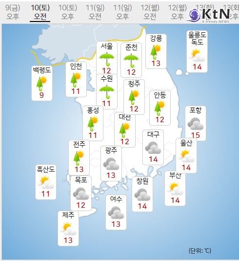 [오늘 날씨] 전국 흐리고 곳곳에 비… 강풍과 기온 하락에 외출 시 주의 필요  사진=2025 05.10  기상청 K trendy NEWS DB ⓒ케이 트렌디뉴스 무단전재 및 수집, 재배포금지