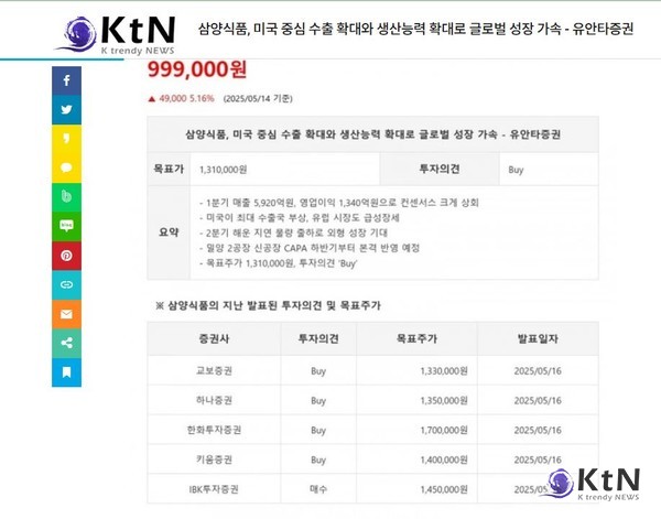 데이터투자. 사진=KtN 갈무리, K trendy NEWS DB ⓒ케이 트렌디뉴스 무단전재 및 수집, 재배포금지