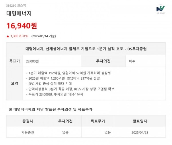 대명에너지, 신재생에너지 풀세트 기업으로 1분기 실적 호조 - DS투자증권 < 증권 < 기사본문 - KtN (K trendy NEWS) 대명에너지, 신재생에너지... 