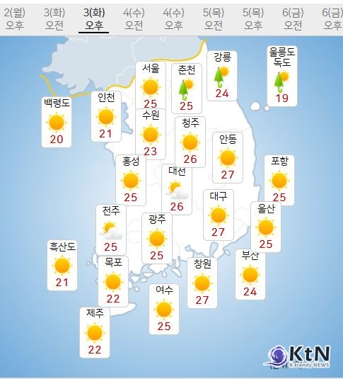 “투표길 하늘 맑음”… 대선일 전국 날씨, 지역별 우산 여부 확인   21대 대통령 선거 본투표 선거일인 6월 3일   사진=2025 06.02 기상청 K trendy NEWS DB ⓒ케이 트렌디뉴스 무단전재 및 수집, 재배포금지