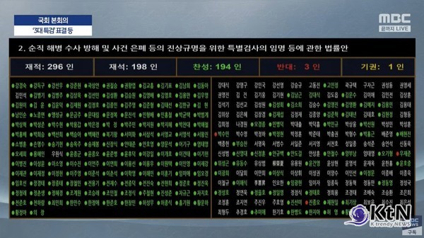 검사징계권, 법무장관 손에…검사징계법·내란·김건희·채해병 특검법' 국회 본회의 통과 [종합] 사진=2025 06.05  MBC 뉴스 영상 갈무리 K trendy NEWS DB ⓒ케이 트렌디뉴스 무단전재 및 수집, 재배포금지