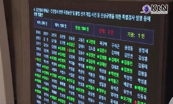 검사징계권, 법무장관 손에…검사징계법·내란·김건희·채해병 특검법' 국회 본회의 통과 [종합]  사진=2025 06.05  MBC 뉴스 영상 갈무리 K trendy NEWS DB ⓒ케이 트렌디뉴스 무단전재 및 수집, 재배포금지