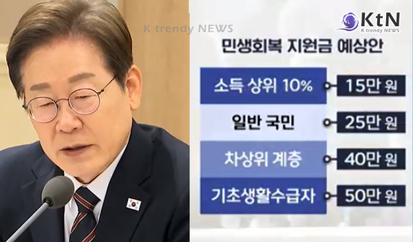  [경제 Now] '15만~50만원' 전 국민 주고, 저소득층은 더 준다…2차 추경, 전국민 지원 가닥  사진=2025 06.16 MBC 뉴스 영상 갈무리 K trendy NEWS DB ⓒ케이 트렌디뉴스 무단전재 및 수집, 재배포금지