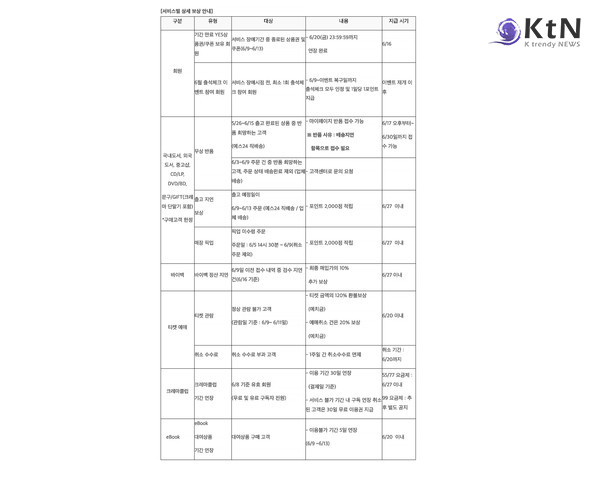  “티켓 금액 120% 환불”…예스24, 해킹 사태 사과 및 전방위 보상 발표  사진=2025 06.16 예스24 홈페이지   K trendy NEWS DB ⓒ케이 트렌디뉴스 무단전재 및 수집, 재배포금지