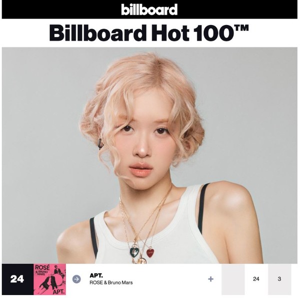 로제, '아파트'로 K팝 신기록 달성…34주 연속 美빌보드 ‘핫100’ 차트인  사진=2025 06.17 더블랙레이블, 빌보드  K trendy NEWS DB ⓒ케이 트렌디뉴스 무단전재 및 수집, 재배포금지