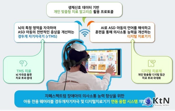 아동 전용 웨어러블 경두개자기자극 및 디지털치료기기 연동 융합 시스템에 대한 설명. 사진=리메드, K trendy NEWS DB ⓒ케이 트렌디뉴스 무단전재 및 수집, 재배포금지