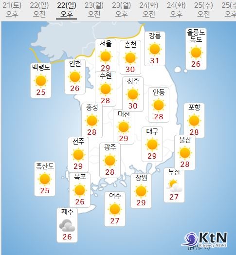  남부 최고 100mm 물폭탄…휴일 장마 잠시 멈추고 전국 다시 더위전남·경남 시간당 50mm 장대비…서울 29도, 청주 30도, 다시 찌는 날씨 예고  사진=2025 06.21  기상청 속보  K trendy NEWS DB ⓒ케이 트렌디뉴스 무단전재 및 수집, 재배포금지