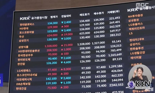 [경제 NOW] 코스피 3,100선 돌파…SK하이닉스 200조 돌파, 삼성전자 ‘6만전자’ 복귀 사진=2025 06.24  MBC  뉴스 영상 갈무리 K trendy NEWS DB ⓒ케이 트렌디뉴스 무단전재 및 수집, 재배포금지