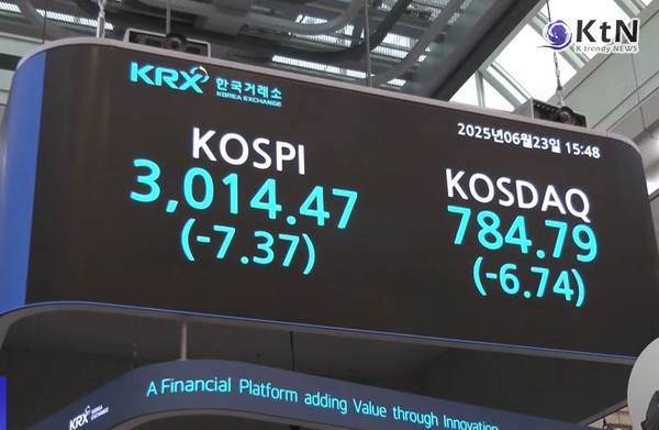 [경제 NOW] 코스피 3,100선 돌파…SK하이닉스 200조 돌파, 삼성전자 ‘6만전자’ 복귀 사진=2025 06.24  MBC  뉴스 영상 갈무리 K trendy NEWS DB ⓒ케이 트렌디뉴스 무단전재 및 수집, 재배포금지