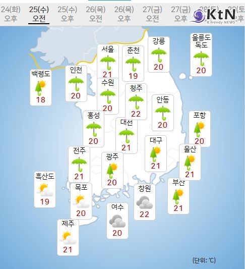 중부엔 밤, 남부엔 지금…장마 전선 어디까지 왔나   장맛비 확대…내일까지 최대 70mm, 천둥·번개 동반 요란한 비 주의서울·중부 늦은 밤 본격 비…남부는 집중호우 계속  사진=2025 06.24 기상청   K trendy NEWS DB ⓒ케이 트렌디뉴스 무단전재 및 수집, 재배포금지