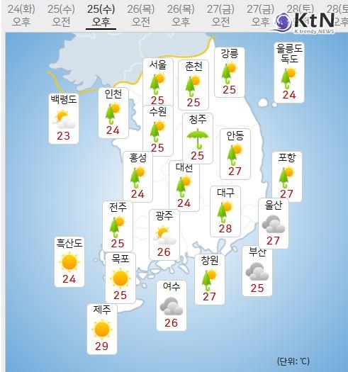 중부엔 밤, 남부엔 지금…장마 전선 어디까지 왔나   장맛비 확대…내일까지 최대 70mm, 천둥·번개 동반 요란한 비 주의서울·중부 늦은 밤 본격 비…남부는 집중호우 계속  사진=2025 06.24 기상청   K trendy NEWS DB ⓒ케이 트렌디뉴스 무단전재 및 수집, 재배포금지