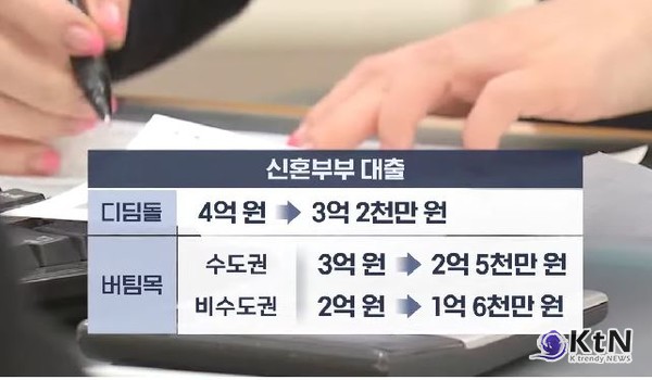 수도권 주담대 6억 원 상한, 다주택자 전면 금지…내일부터 초강력 대출 규제 시행   사진=2025 06.27 (신혼부부 대출 디딤돌 버팀목) mbc 뉴스 영상 갈무리  K trendy NEWS DB ⓒ케이 트렌디뉴스 무단전재 및 수집, 재배포금지