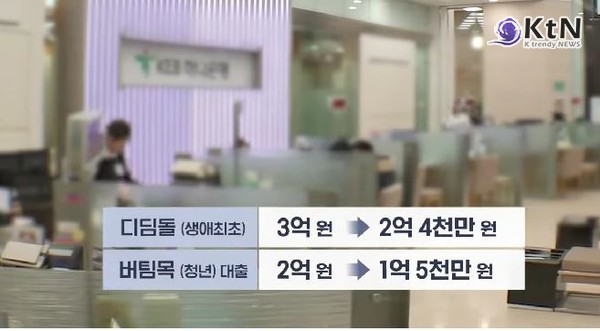 수도권 주담대 6억 원 상한, 다주택자 전면 금지…내일부터 초강력 대출 규제 시행   사진=2025 06.27  디딤돌(생애최초) 대출은 차주 유형에 따라 일괄 감액된다.  버팀목 (청년)전세자금대출 또한 대출 한도 축소 조치를 적용받는다.  mbc 뉴스 영상 갈무리  K trendy NEWS DB ⓒ케이 트렌디뉴스 무단전재 및 수집, 재배포금지
