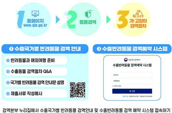 [여행 Trend] 반려동물과 해외여행? ‘검역증명서’ 없으면 입국 불가  사진=2025 06.27  반려동물 검역 안내 및 검역예약 시스템 접속 방법 (사진=농림축산검역본부) K trendy NEWS DB ⓒ케이 트렌디뉴스 무단전재 및 수집, 재배포금지