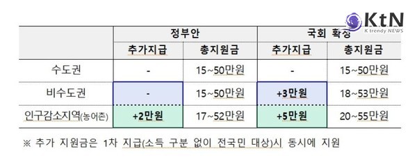 [정치 Now] '31.8조' 추경, 국회 통과… 소비쿠폰, 7월 중 지급  사진=2025 07.04 기재부   K trendy NEWS DB ⓒ케이 트렌디뉴스 무단전재 및 수집, 재배포금지