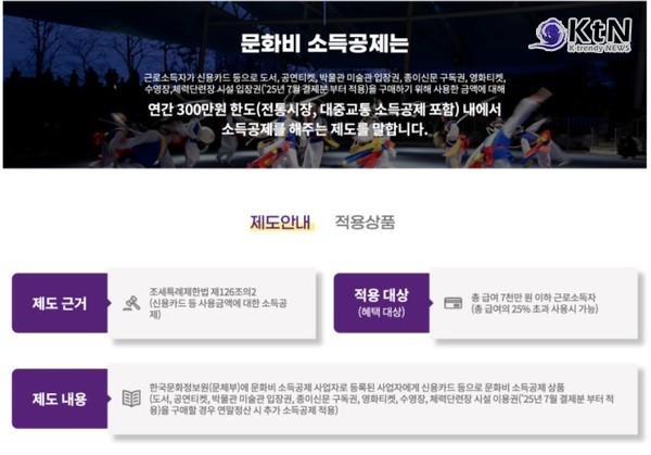 7월부터 헬스장·수영장도 소득공제…“덤벨 드는 순간, 연말정산 혜택 시작된다”  사진=2025 07.05 문화비소득공제 제도에 대한 설명 (출처=문화비소득공제 누리집)  K trendy NEWS DB ⓒ케이 트렌디뉴스 무단전재 및 수집, 재배포금지