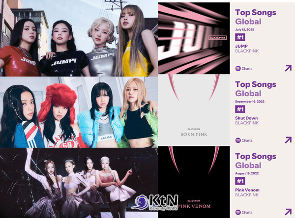 'K팝 그룹 전 세계 최초' 블랙핑크, 스포티파이 순위도'JUMP'...브루노 마스와 LA 무대 장악  사진=2025 07.14  YG엔터테인먼트 , 스포티파이 갈무리   K trendy NEWS DB ⓒ케이 트렌디뉴스 무단전재 및 수집, 재배포금지