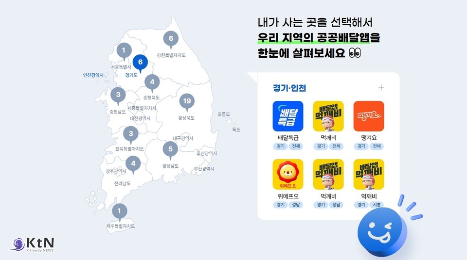  배달플랫폼 경제의 공정 전환, ‘하이브리드 구조’로의 모색 필요 /사진=식품산업통계정보 FIS, K trendy NEWS ⓒ케이 트렌디뉴스 무단전재 및 수집, 재배포금지
