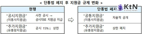 요금할인도 받고 추가지원금도? 단통법 폐지로 소비자 혜택 두 배  사진=2025 07.17  과학기술정보통신부 / 편집 K trendy NEWS DB ⓒ케이 트렌디뉴스 무단전재 및 수집, 재배포금지