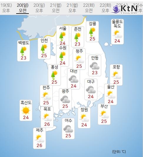 [오늘 날씨] 초복 일요일, 낮 최고 41도…수도권엔 새벽 폭우까지  사진=2025 07.19 K trendy NEWS DB ⓒ케이 트렌디뉴스 무단전재 및 수집, 재배포금지