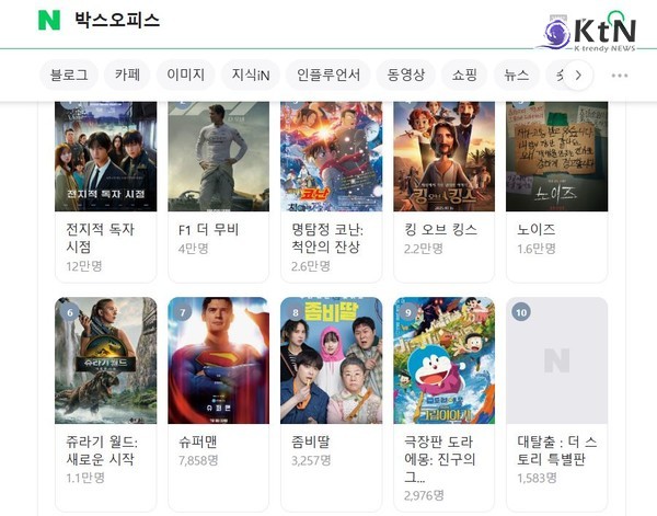 첫날부터 12만 돌파! 안효섭 ·이민호 주연 ‘전독시’ 박스오피스 정복  사진=2025 07.24 네이버   K trendy NEWS DB ⓒ케이 트렌디뉴스 무단전재 및 수집, 재배포금지