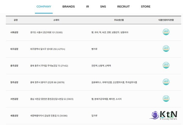 SPC 삼립의 비전 2025는 Hppy Life 창조? 사진=SPC살립 홈페이지 갈무리, K trendy NEWS DB ⓒ케이 트렌디뉴스 무단전재 및 수집, 재배포금지