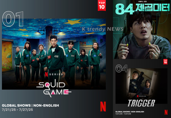 K콘텐츠 넷플릭스 장악…‘오징어 게임3’·‘84제곱미터’ 드라마·영화 동시 정상  ‘트리거’ 4위 사진=2025 07.30  넷플릭스 K trendy NEWS DB ⓒ케이 트렌디뉴스 무단전재 및 수집, 재배포금지