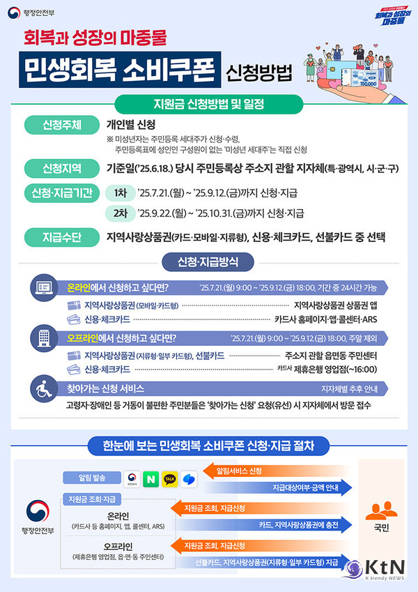지역화폐 vs 카드, 뭐가 더 유리할까?…‘소비쿠폰’ 신청방법부터 배달앱 사용 팁까지사진=2025 07.21 서울시  K trendy NEWS DB ⓒ케이 트렌디뉴스 무단전재 및 수집, 재배포금지