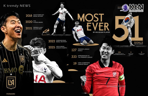 "LAFC 가치와 완벽 부합" ...손흥민, LAFC와 계약 '역대급 환대' [  LAFC와 손잡고 한국 경제와 한류 산업에 또 한 번의 도약을 선사하다 종합기획]  사진=2025 08.07   @lafc  / 편집  K trendy NEWS DB ⓒ케이 트렌디뉴스 무단전재 및 수집, 재배포금지