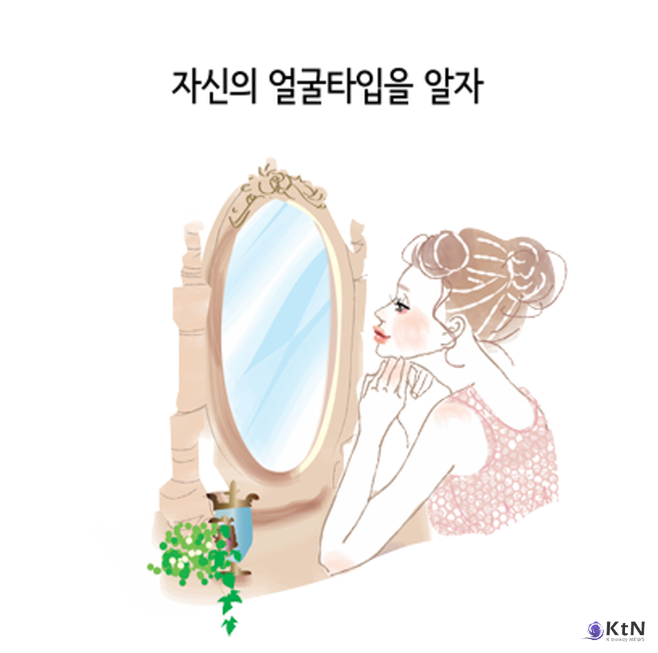 얼굴타입 진단. 사진=예림출판사, K trendy NEWS DB ⓒ케이 트렌디뉴스 무단전재 및 수집, 재배포금지
