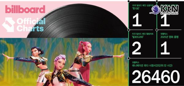 빌보드 1위 ‘골든’의 주인공 '케데헌' OST 작곡  이재, 음악으로 광복 80년을 노래하다  사진=2025 08.14  이재 SNS K trendy NEWS DB ⓒ케이 트렌디뉴스 무단전재 및 수집, 재배포금지