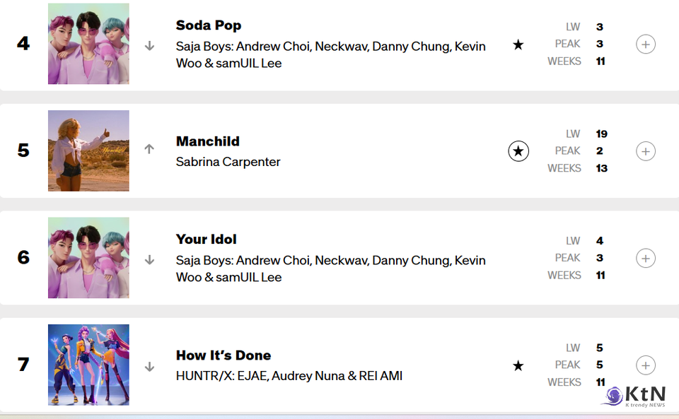 크레딧 속에 숨어 있는 이름들. 사진=Billboard 갈무리, K trendy NEWS DB ⓒ케이 트렌디뉴스 무단전재 및 수집, 재배포금지