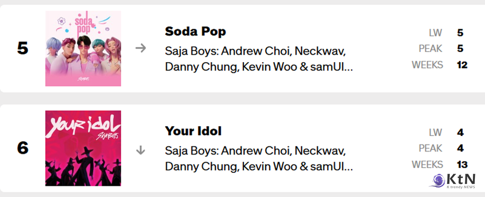 사진=빌보드 갈무리, K trendy NEWS DB  ⓒ케이 트렌디뉴스 무단전재 및 수집, 재배포금지