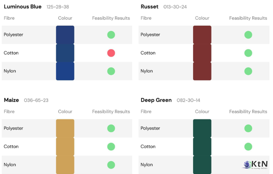 WGSN이 예측한 2027 소비자의 감정과 컬러 코드. 사진=WGSN Original Image, K trendy NEWS DB ⓒ케이 트렌디뉴스 무단전재 및 수집, 재배포금지.