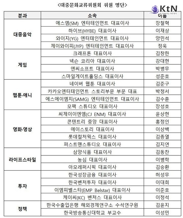 박진영 위원장 출범…대통령 직속 ‘대중문화교류위원회’ 본격 활동 [종합]  사진=2025 10.01 문체부  K trendy NEWS DB ⓒ케이 트렌디뉴스 무단전재 및 수집, 재배포금지