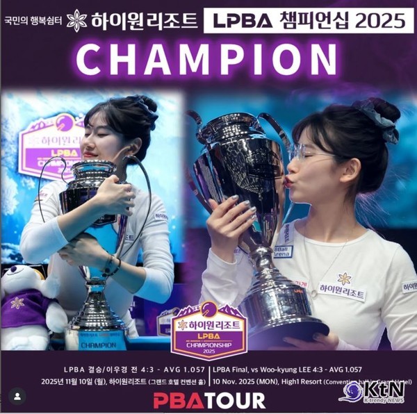 'LPBA 우승' 이미래, 4년 8개월 만에 정상… 통산 5승의 무게 되찾다  사진=2025 11.10 pbatour_official   이미래는 LPBA 7차 투어 ‘하이원리조트 챔피언십’ 결승에서 4-3으로 승리하며 통산 5번째 우승을 차지했다. 1731일 만에 다시 트로피를 들어 올렸고, 이번 성과로 시즌 랭킹은 14위에서 4위로, 누적 상금 랭킹은 5위로 크게 상승하며 완전한 재도약을 보여줬다. K trendy NEWS DB ⓒ케이 트렌디뉴스 무단전재 및 수집, 재배포금지