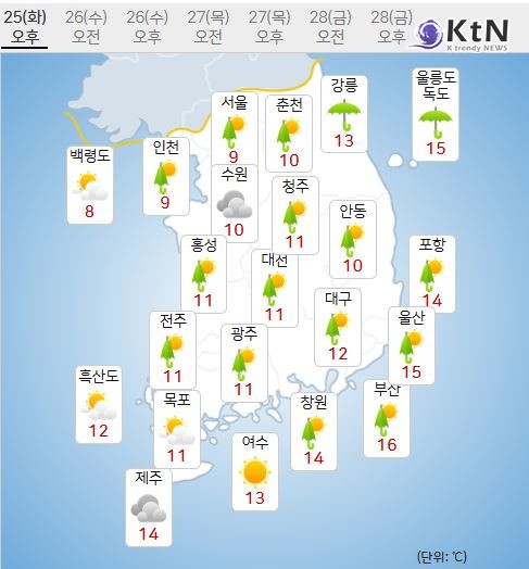 [날씨] 전국 곳곳 비·눈…미세먼지 ‘나쁨’에 대설주의보까지   사진=2025 11.26 K trendy NEWS DB ⓒ케이 트렌디뉴스 무단전재 및 수집, 재배포금지